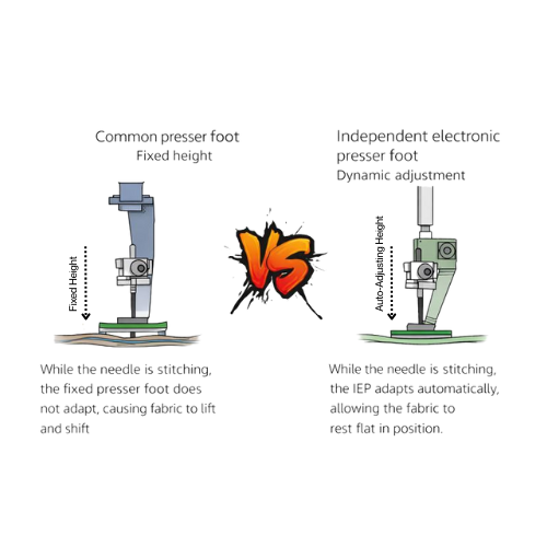 Independent Electronic Presser Foot (IEP)
